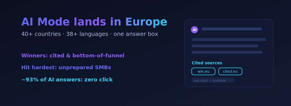 Google AI Mode answer box citing some sites and skipping others across Europe