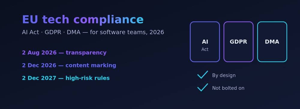EU tech compliance: AI Act, GDPR and DMA for software teams